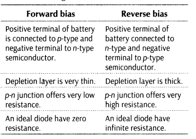 important-questions-for-class-12-physics-cbse-semiconductor-diode-and-its-applications-t-14-50