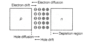 important-questions-for-class-12-physics-cbse-semiconductor-diode-and-its-applications-t-14-69