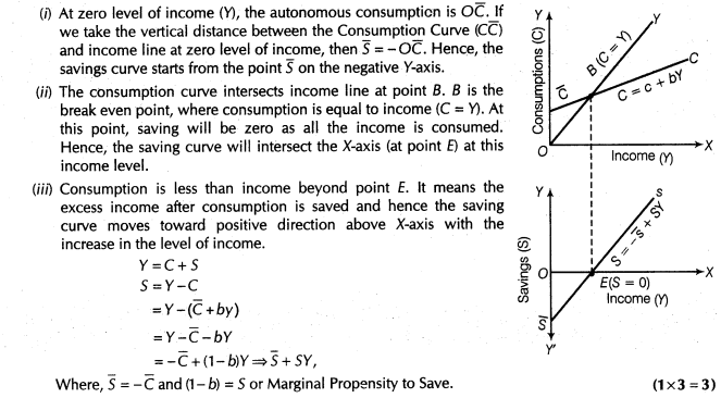 important-questions-for-class-12-economics-aggregate-deand-and-supply-and-their-components-TP1-4MQ-43