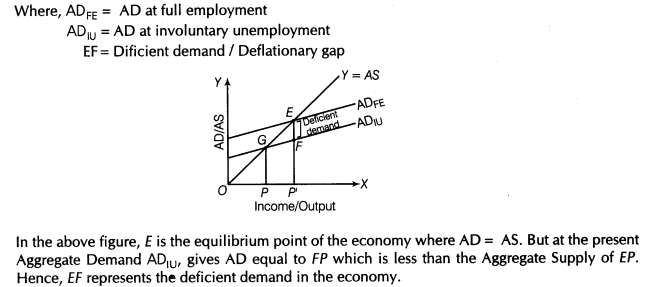important-questions-for-class-12-economics-problems-of-deficient-and-excess-damand-TP3-6MQ-16