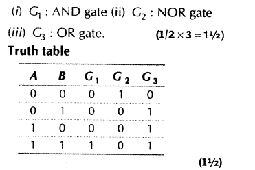 important-questions-for-class-12-physics-cbse-logic-gates-transistors-and-its-applications-t-14-133