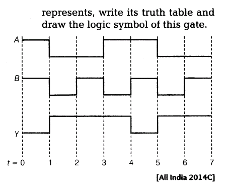 important-questions-for-class-12-physics-cbse-logic-gates-transistors-and-its-applications-t-14-35