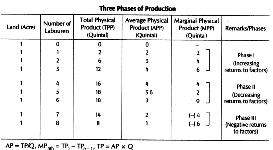 important-questions-for-class-12-economics-concept-of-cost-production-t-3-9 (2)