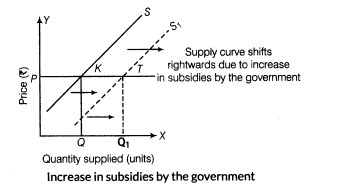 important-questions-for-class-12-economics-concept-of-supply-and-elasticity-of-supply-t-43-52
