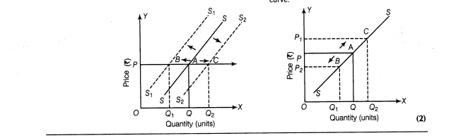 important-questions-for-class-12-economics-concept-of-supply-and-elasticity-of-supply-t-43-59