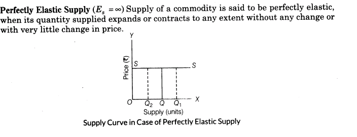 important-questions-for-class-12-economics-concept-of-supply-and-elasticity-of-supply-t-43-14