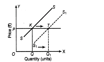 important-questions-for-class-12-economics-concept-of-supply-and-elasticity-of-supplyt-43-31