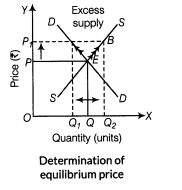 important-questions-for-class-12-economics-market-equilibrium-t-61-44
