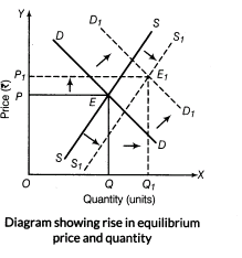 important-questions-for-class-12-economics-market-equilibrium-t-61-47