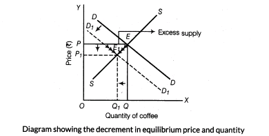 important-questions-for-class-12-economics-market-equilibrium-t-61-64