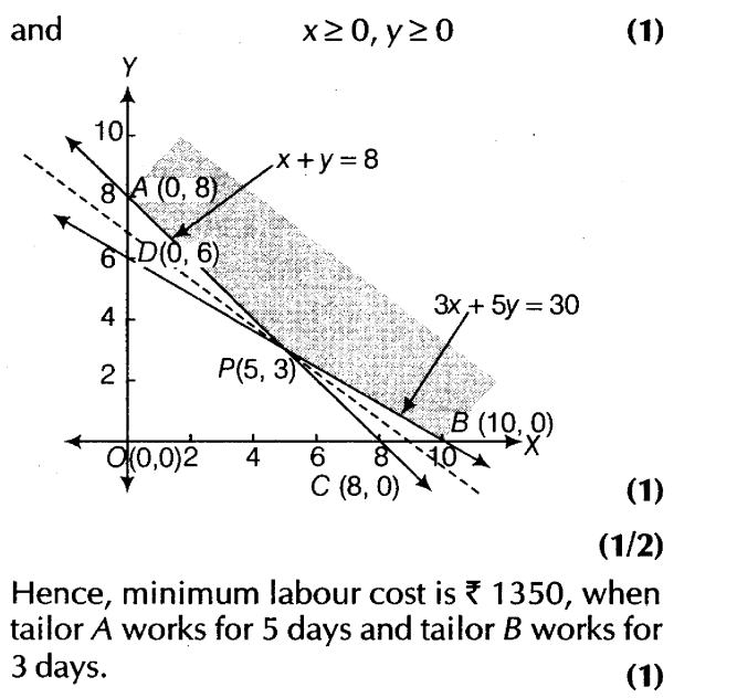 important-questions-for-class-12-maths-cbse-linear-programming-t1-q-21ssjpg_Page1