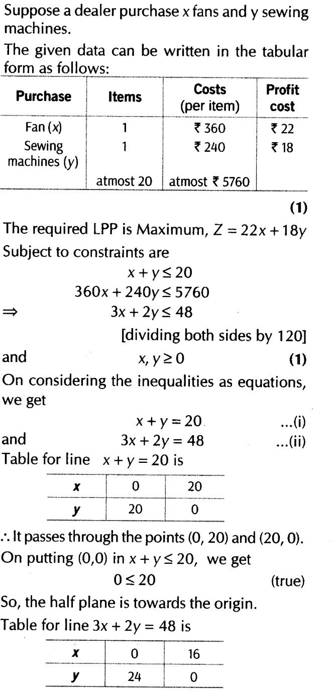 important-questions-for-class-12-maths-cbse-linear-programming-t1-q-20sjpg_Page1