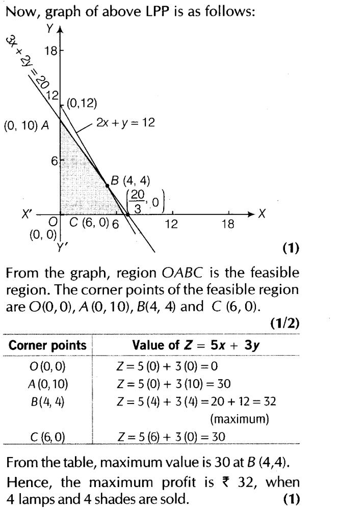 important-questions-for-class-12-maths-cbse-linear-programming-t1-q-13sssjpg_Page1