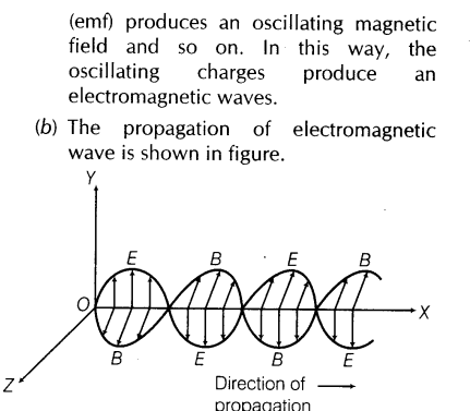 important-questions-for-class-12-physics-cbse-electromagnetic-waves-28a