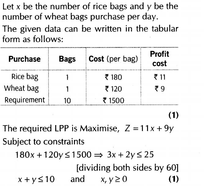 important-questions-for-class-12-maths-cbse-linear-programming-t1-q-19sjpg_Page1