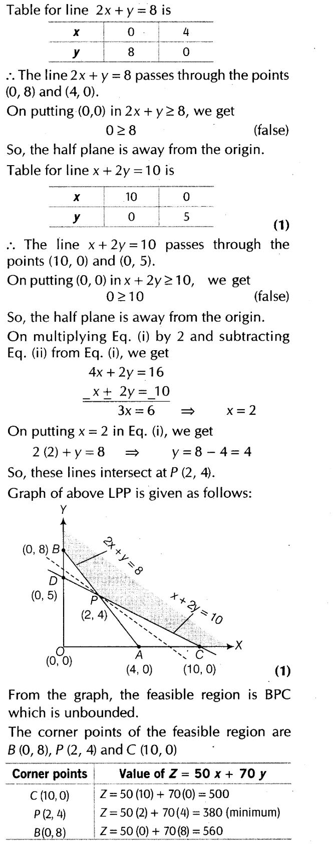 important-questions-for-class-12-maths-cbse-linear-programming-t1-q-14ssjpg_Page1