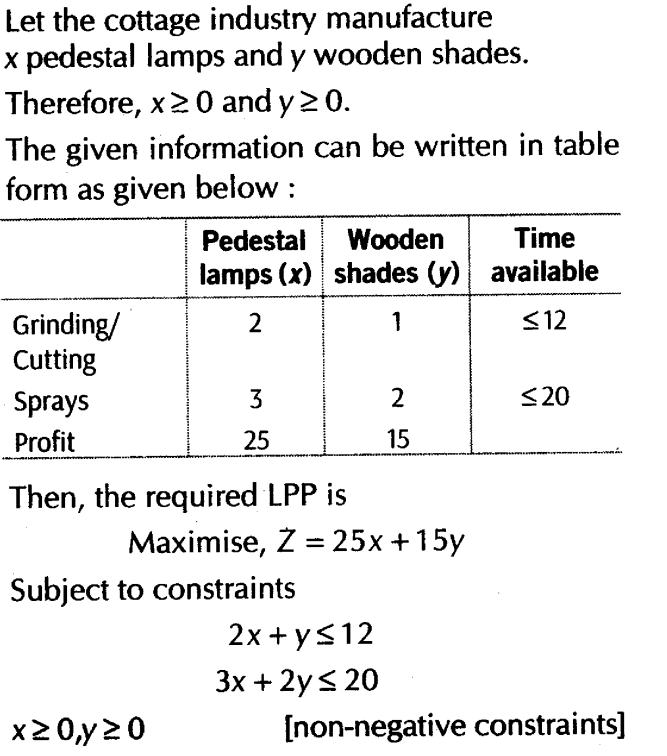 important-questions-for-class-12-maths-cbse-linear-programming-t1-q-6sjpg_Page1