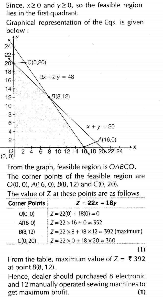important-questions-for-class-12-maths-cbse-linear-programming-t1-q-4SSjpg_Page1