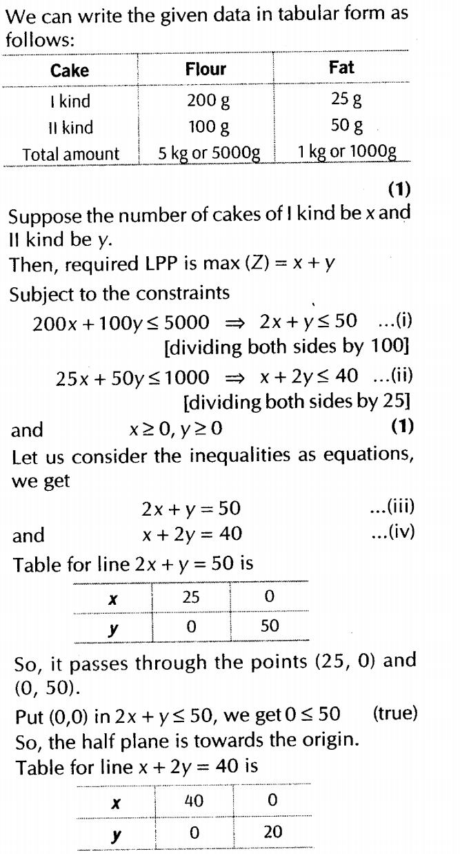 important-questions-for-class-12-maths-cbse-linear-programming-t1-q-3sjpg_Page1