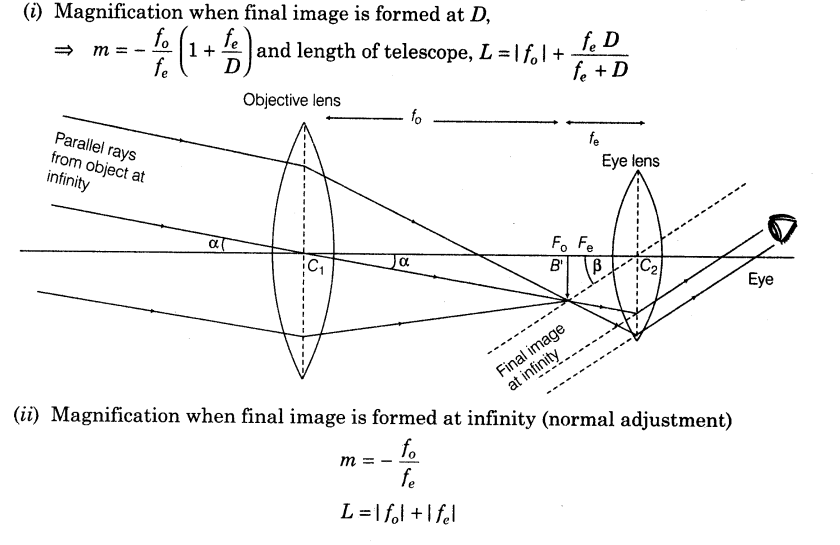 important-questions-for-class-12-physics-cbse-optical-instrument-6