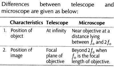 important-questions-for-class-12-physics-cbse-optical-instrument-27