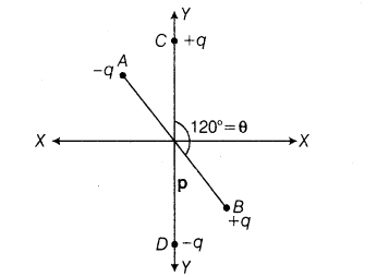 important-questions-for-class-12-physics-cbse-coulombs-law-electrostatic-field-and-electric-dipole-t-1-24