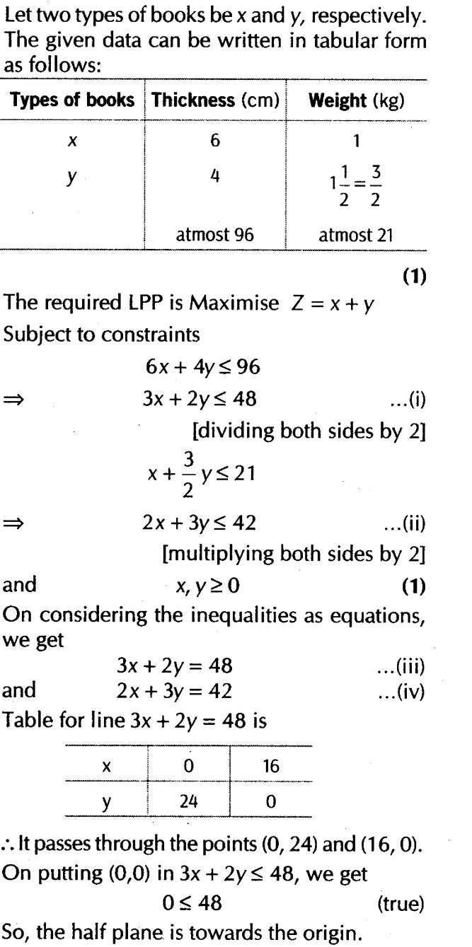 important-questions-for-class-12-maths-cbse-linear-programming-t1-q-15sjpg_Page1