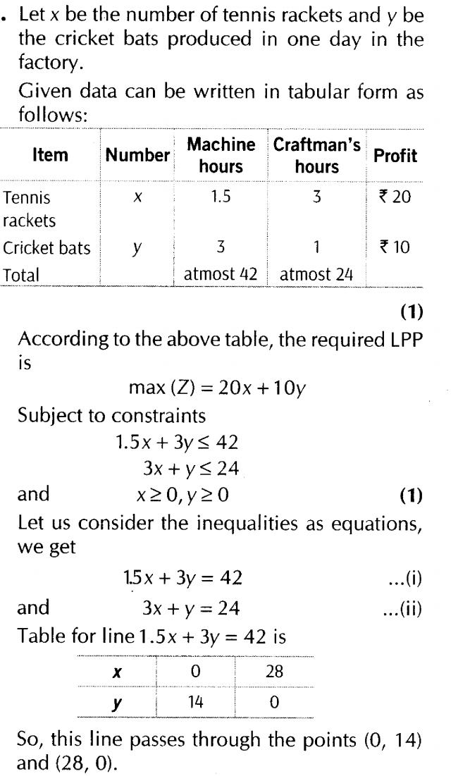 important-questions-for-class-12-maths-cbse-linear-programming-t1-q-11sjpg_Page1