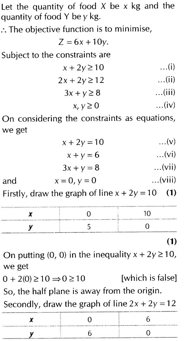 important-questions-for-class-12-maths-cbse-linear-programming-t1-q-1sjpg_Page1
