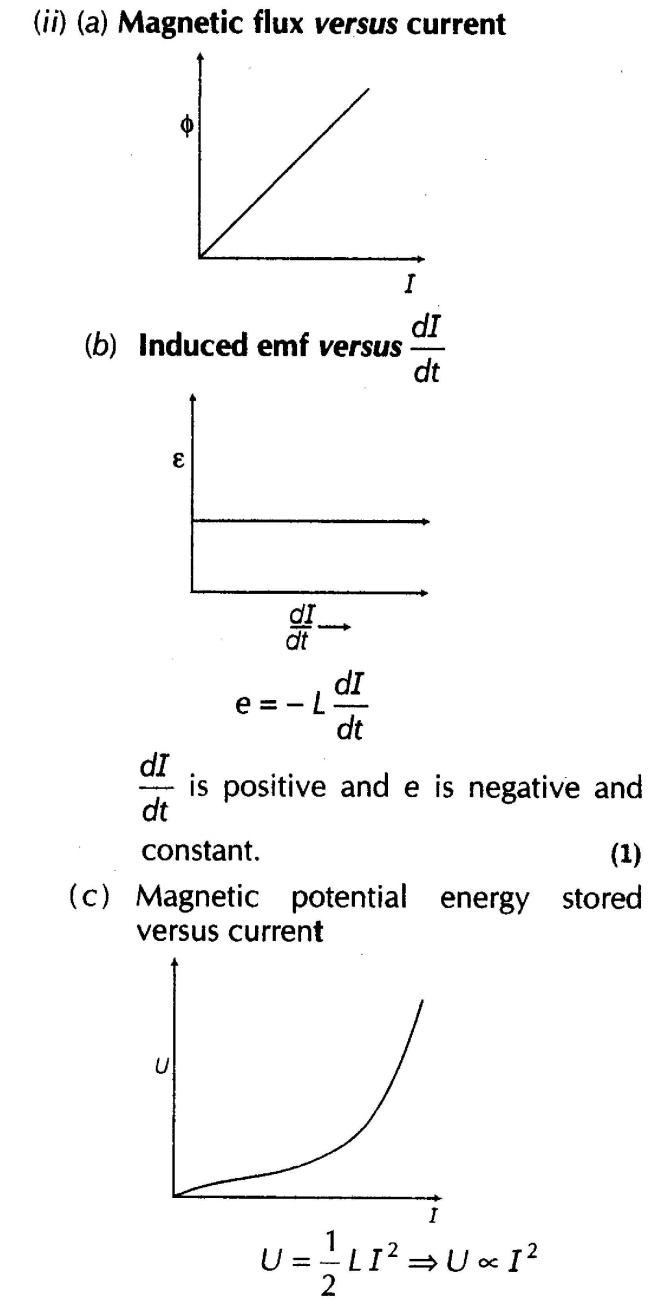 important-questions-for-class-12-physics-cbse-electromagnetic-induction-laws-q-10jpg_Page1
