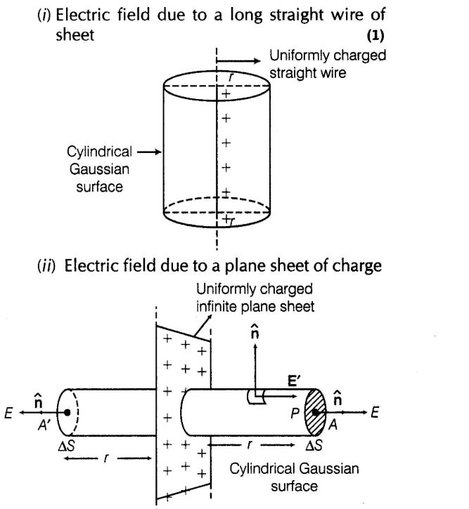important-questions-for-class-12-physics-cbse-gausss-law-q-22jpg_Page1