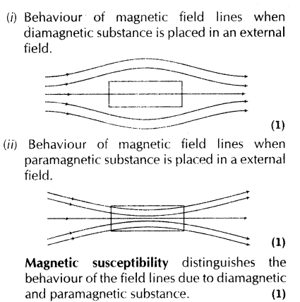 important-questions-for-class-12-physics-cbse-earths-magnetic-field-and-magnetic-material-15