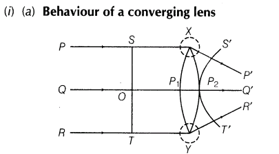important-questions-for-class-12-physics-cbse-huygens-principle-t-10-5