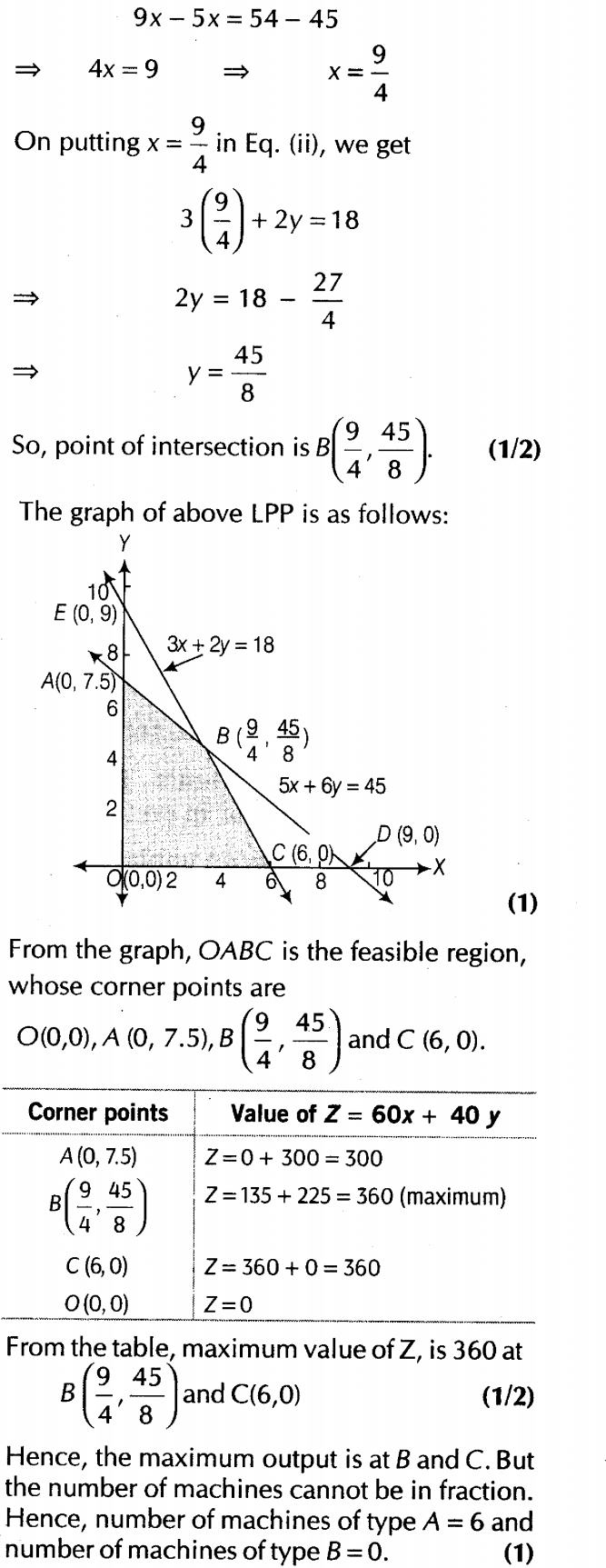 important-questions-for-class-12-maths-cbse-linear-programming-t1-q-24ssjpg_Page1