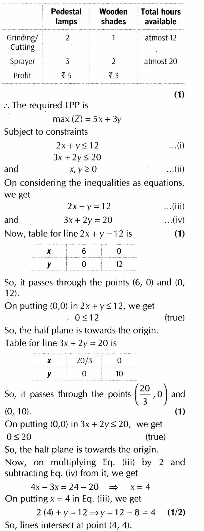 important-questions-for-class-12-maths-cbse-linear-programming-t1-q-13ssjpg_Page1