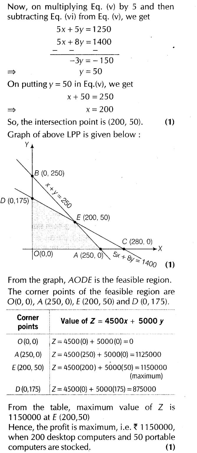 important-questions-for-class-12-maths-cbse-linear-programming-t1-q-12ssjpg_Page1