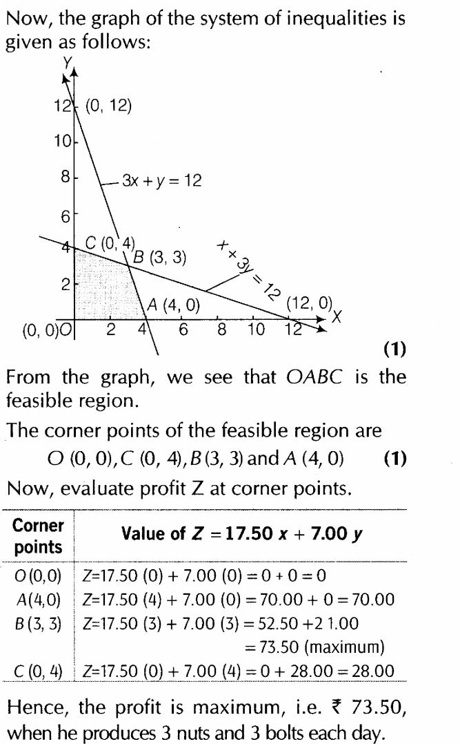 important-questions-for-class-12-maths-cbse-linear-programming-t1-q-9ssjpg_Page1