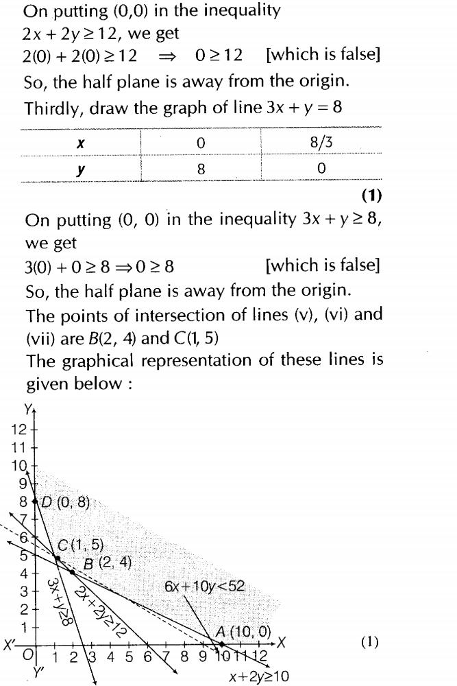 important-questions-for-class-12-maths-cbse-linear-programming-t1-q-1ssjpg_Page1
