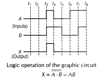 important-questions-for-class-12-physics-cbse-logic-gates-transistors-and-its-applications-t-14-100