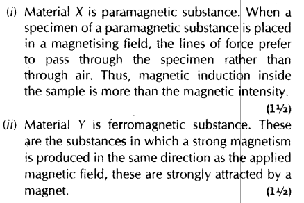 important-questions-for-class-12-physics-cbse-earths-magnetic-field-and-magnetic-material-28