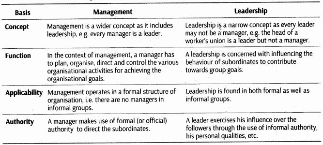 important-questions-for-class-12-business-studies-cbse-concept-importance-and-style-of-leadership-t4-4mq-6jpg_Page1