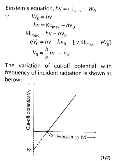 important-questions-for-class-12-physics-cbse-photoelectric-effect-23