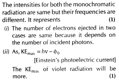 important-questions-for-class-12-physics-cbse-photoelectric-effect-11