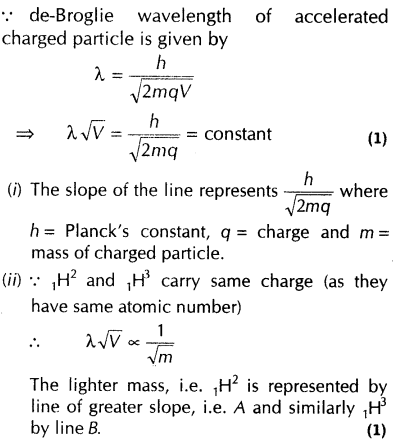 important-questions-for-class-12-physics-cbse-matter-wave-19