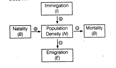 important-questions-for-class-12-biology-cbse-population-t-13-20
