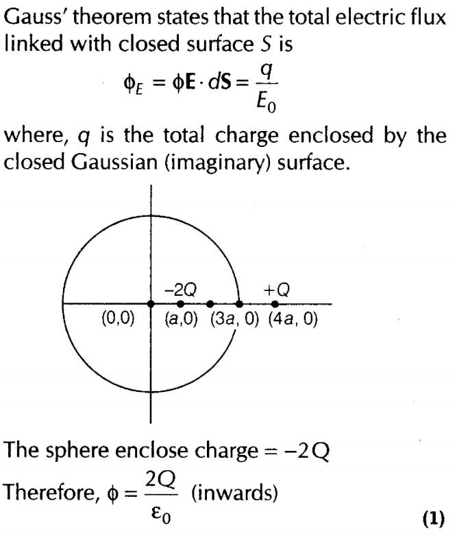 important-questions-for-class-12-physics-cbse-gausss-law-q-16jpg_Page1