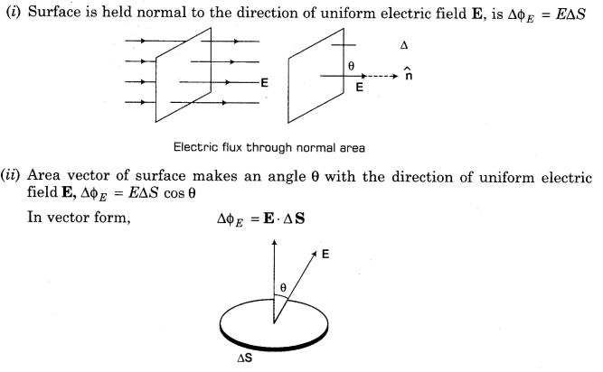 important-questions-for-class-12-physics-cbse-gausss-law-q-11jpg_Page1