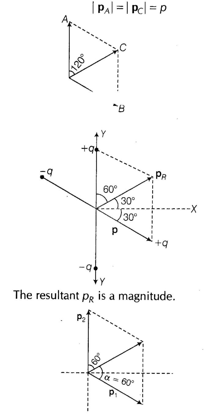 important-questions-for-class-12-physics-cbse-coulombs-law-electrostatic-field-and-electric-dipole-q-4jpg_Page1