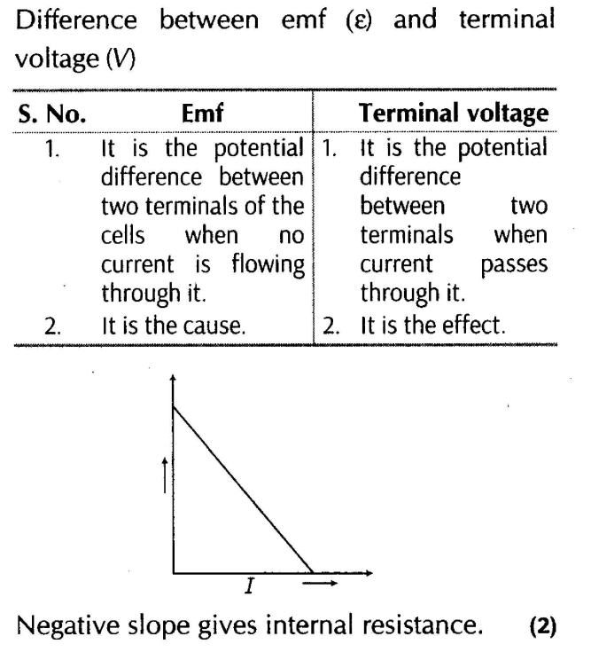 important-questions-for-class-12-physics-cbse-potentiometer-cell-and-their-combinations-q-7jpg_Page1