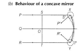 important-questions-for-class-12-physics-cbse-huygens-principle-t-10-6